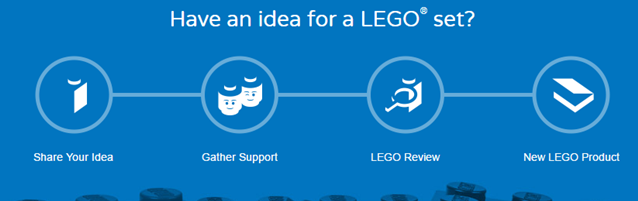 Lego Ideas Process